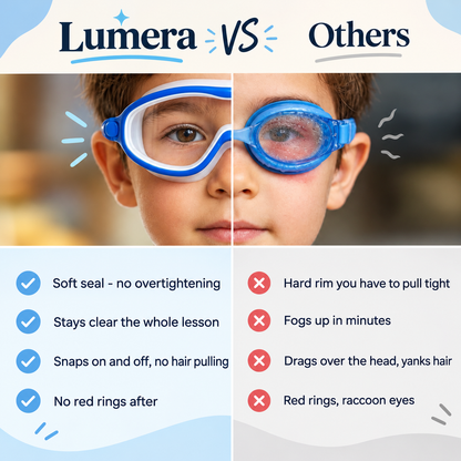 Lumera SplashyEyes™ Goggles